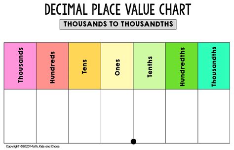 place value of the 7.